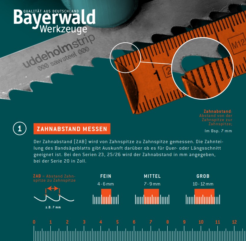 Bayerwald Bandsaegeblatt Zahnabstand
