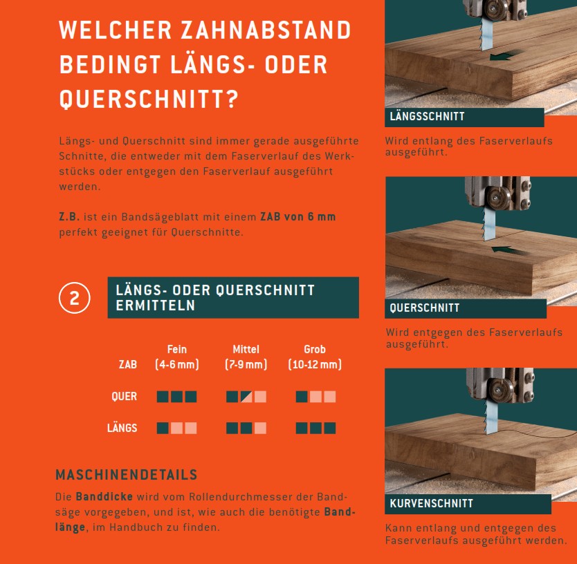 Bayerwald Bandsägeblatt Zahnabstand